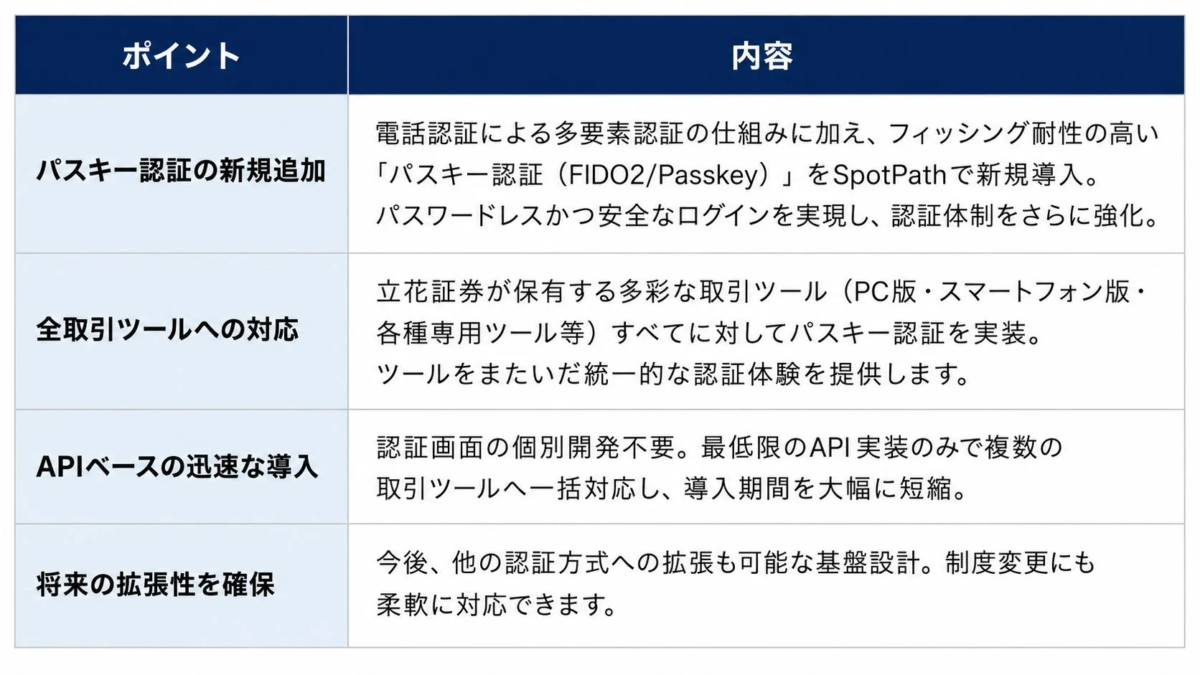 今回の導入ポイント