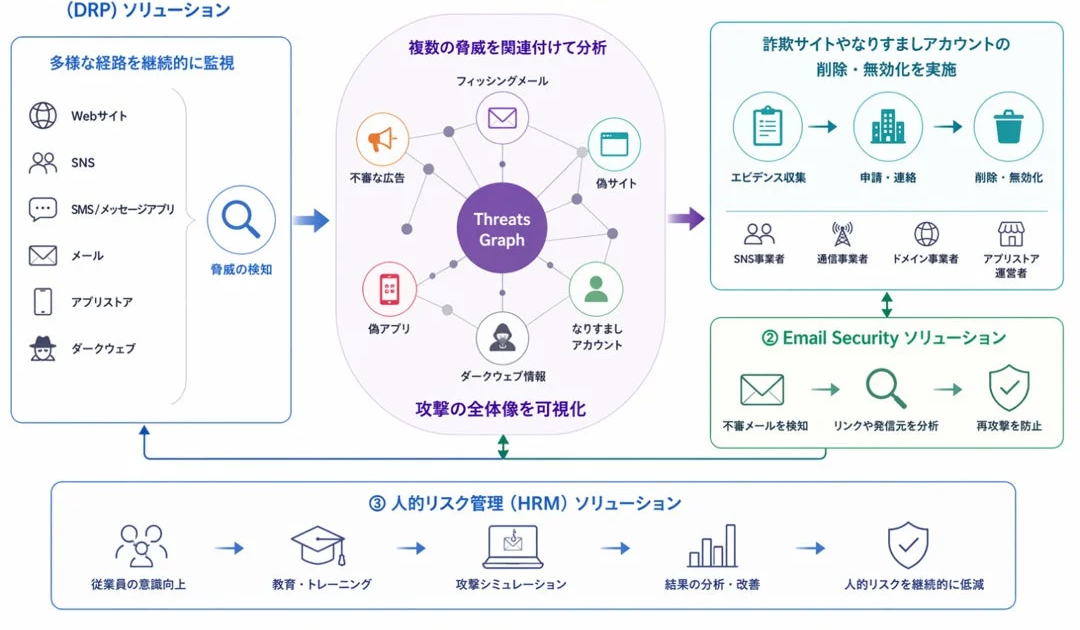 CTCSP、米Doppelと国内初の販売代理店契約を締結　AI活用し巧妙化するソーシャルエンジニアリング攻撃に対抗