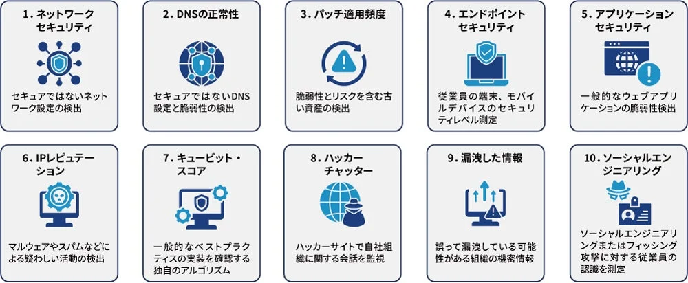 セキュリティリスク10項目