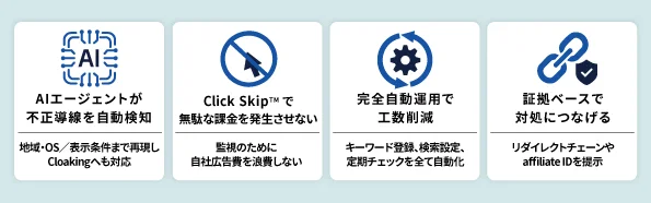 AIが不正導線を自動検知し、無駄な課金を防ぐImpersonAllyの機能説明