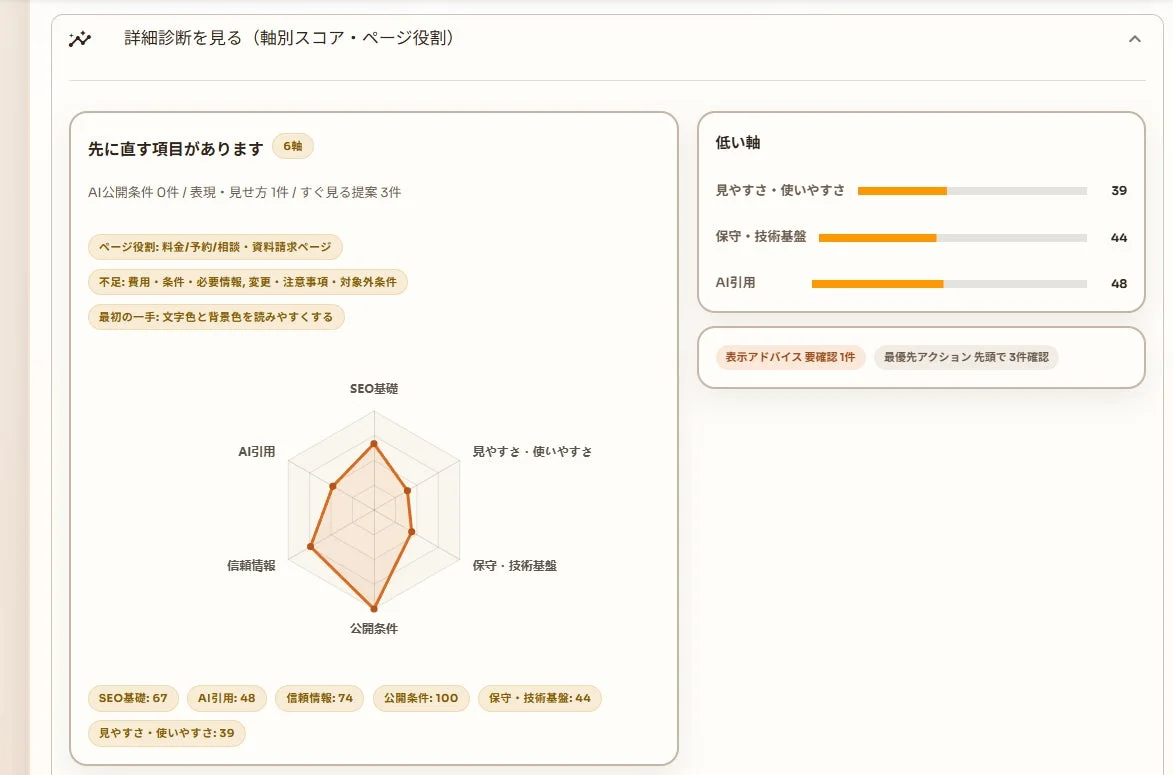 詳細診断を見る (軸別スコア・ページ役割)