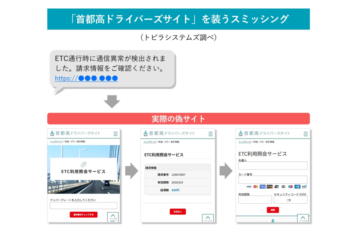 「首都高ドライバーズサイト」を装うスミッシング