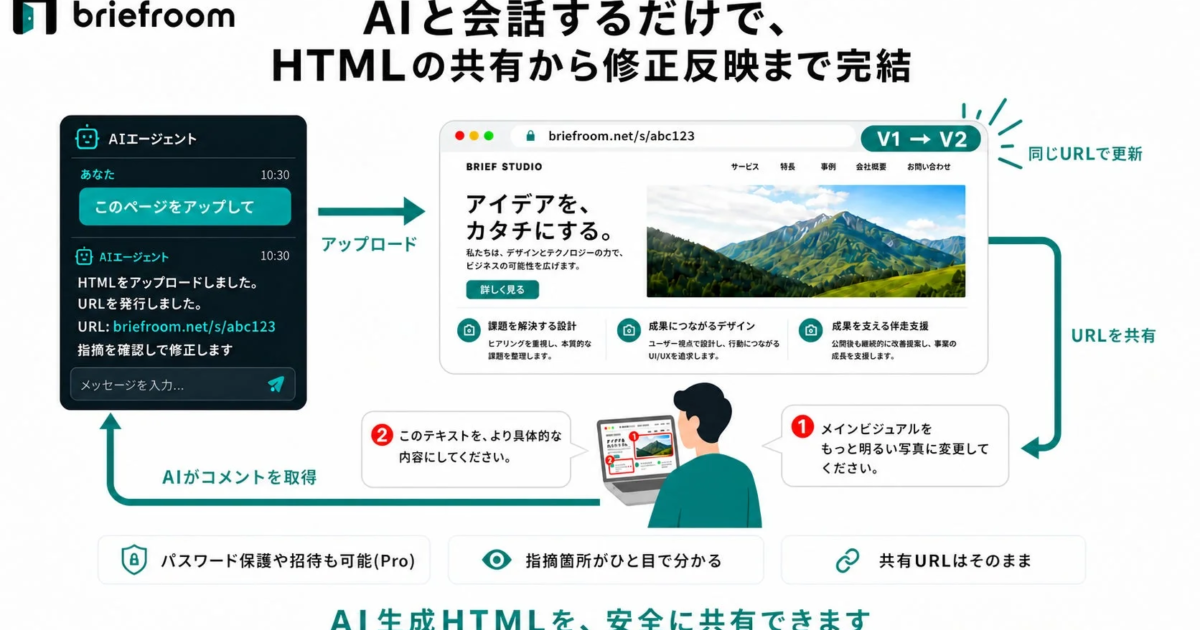 AI連携HTML共有サービス「briefroom」が正式リリース、制作・レビューの効率化へ