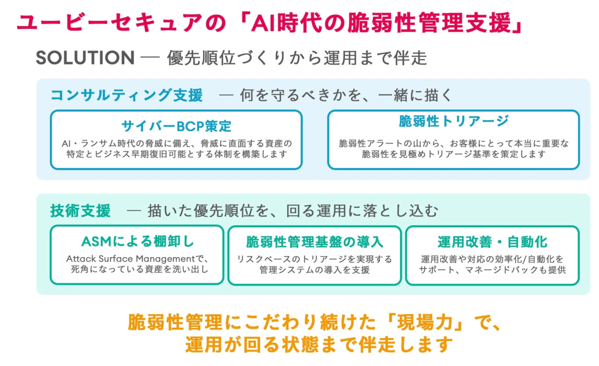 ユービーセキュア AI時代の脆弱性管理支援 SOLUTION