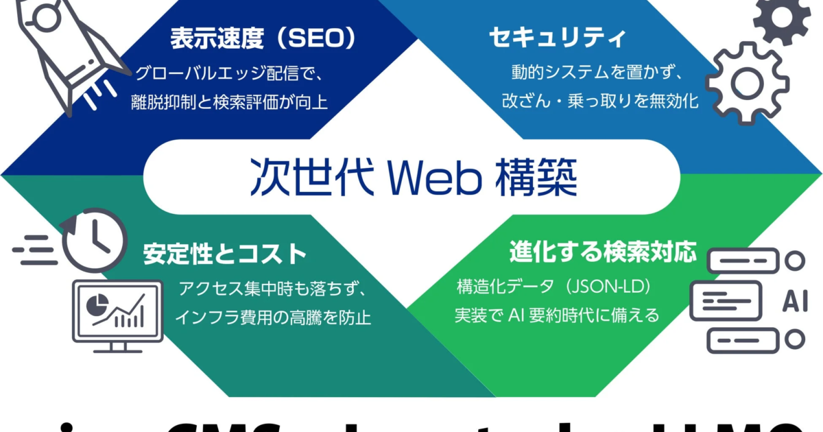 WordPressの課題解決へ：イーストクリエイティブ、microCMSとJamstackで高速・高セキュリティな次世代Web構築サービスを開始