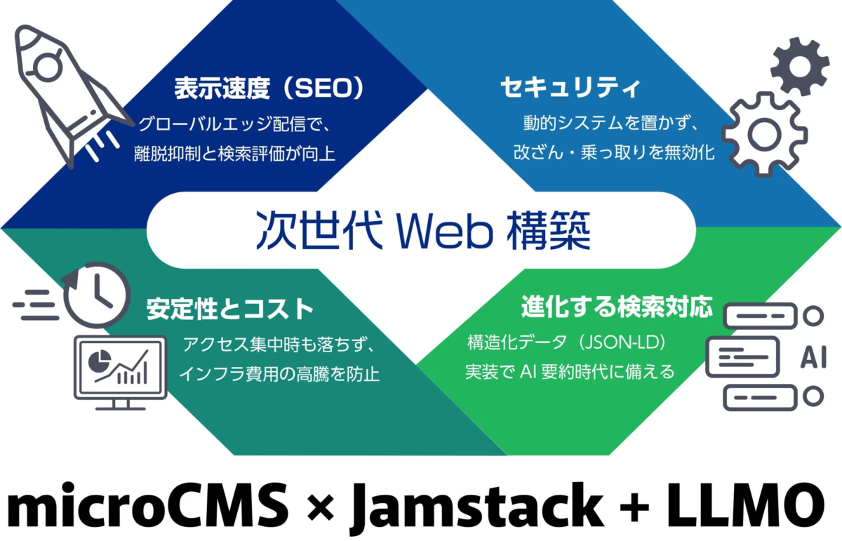 次世代Web構築の4つの利点