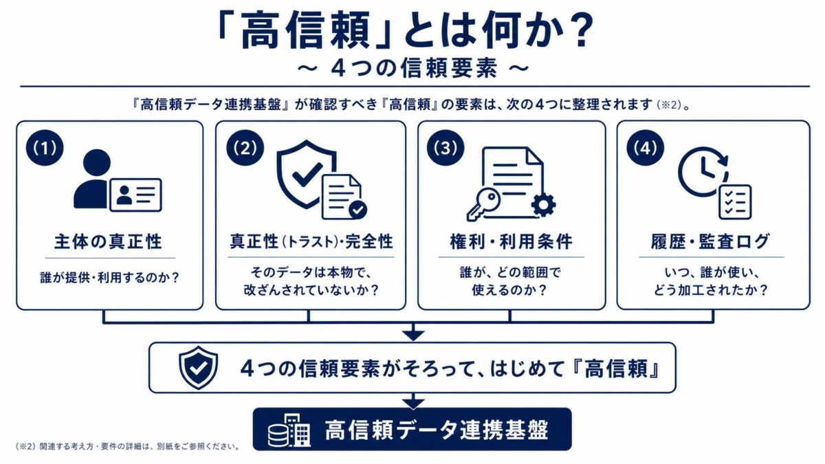 「高信頼」とは何か? ~4つの信頼要素~