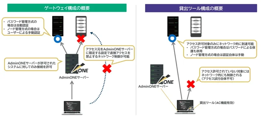 エンカレッジ・テクノロジ、特権ID管理ソフト「ESS AdminONE」V1.5を販売開始 – ネットワーク制御でセキュリティ強化