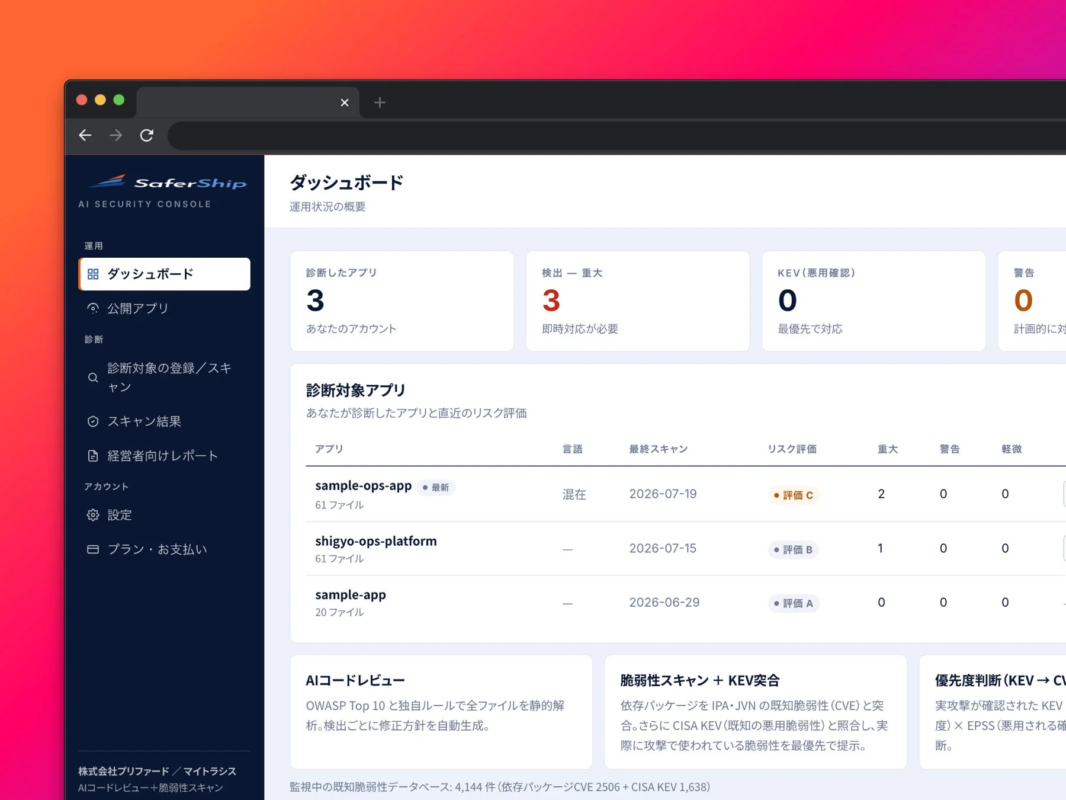 SaferShip AI SECURITY CONSOLE 運用 ダッシュボード 公開アプリ 診断 診断対象の登録/スキャン スキャン結果 経営者向けレポート アカウント 設定 プラン・お支払い 株式会社プリファード / マイトラシス AIコードレビュー + 脆弱性スキャン ダッシュボード 運用状況の概要 診断したアプリ 3 あなたのアカウント 検出 - 重大 3 即時対応が必要 KEV (悪用確認) 0 最優先で対応 警告 0 計画的に対応 診断対象アプリ あなたが診断したアプリと直近のリスク評価 アプリ 言語 最終スキャン リスク評価 重大 警告 軽微 sample-ops-app 最新 61ファイル 混在 2026-07-19 評価 C 2 0 0 shigyo-ops-platform 61ファイル - 2026-07-15 評価 B 1 0 0 sample-app 20ファイル - 2026-06-29 評価 A 0 0 0 AIコードレビュー OWASP Top 10 と独自ルールで全ファイルを静的解析。検出ごとに修正方針を自動生成。 脆弱性スキャン + KEV突合 依存パッケージを IPA・JVN の既知脆弱性 (CVE) と突合。さらに CISA KEV (既知の悪用脆弱性) と照合し、実際に攻撃で使われている脆弱性を最優先で提示。 優先度判断 (KEV → CVSS) 実攻撃が確認された KEV (悪用可能性) × EPSS (悪用される確率) で脆弱性を判断。 監視中の既知脆弱性データベース: 4,144 件 (依存パッケージCVE 2506 + CISA KEV 1,638)