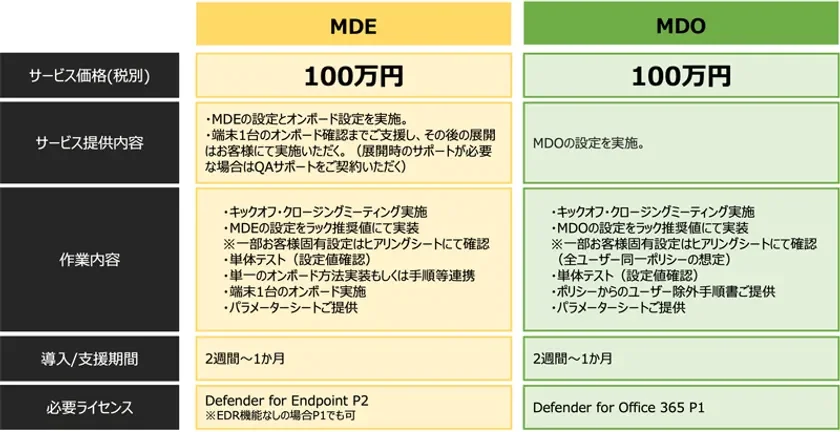 セキュリティパック for Microsoft 365 サービス詳細