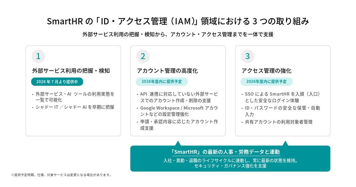 SmartHRの「ID・アクセス管理 (IAM)」領域における3つの取り組み