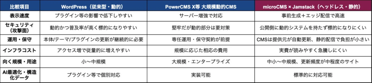 CMS比較表