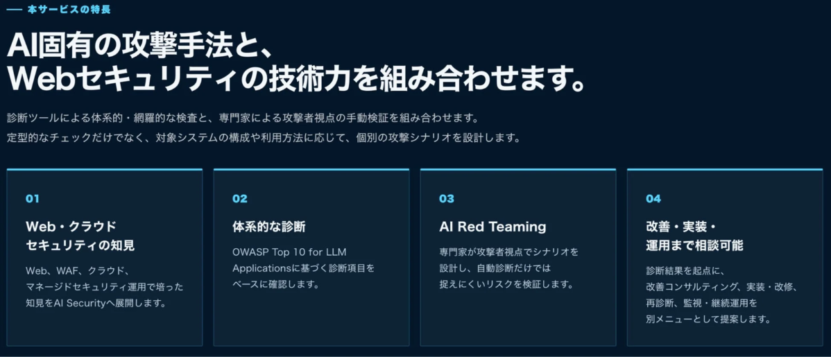 本サービスの特長