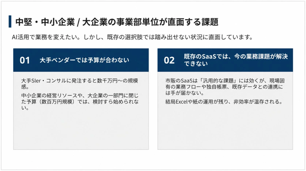 中堅・中小企業 / 大企業の事業部単位が直面する課題