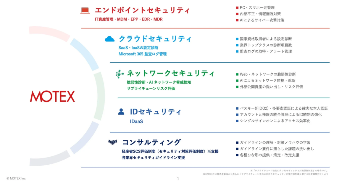 MOTEXのセキュリティサービス一覧