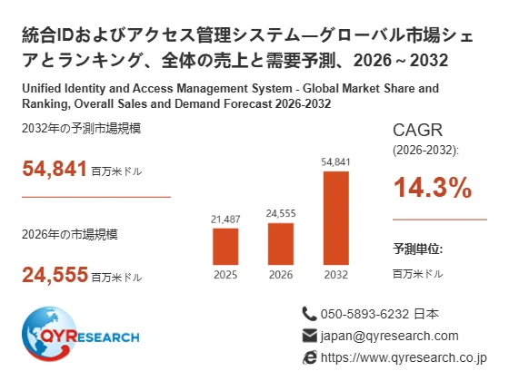 統合IDおよびアクセス管理システムの世界市場規模