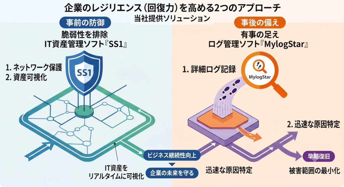 企業のレジリエンスを高めるための2つのアプローチを説明する図