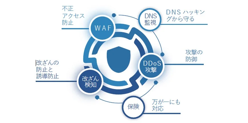 BLUE Sphereの主な機能