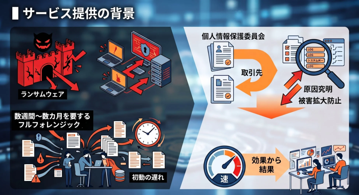 サービス提供の背景