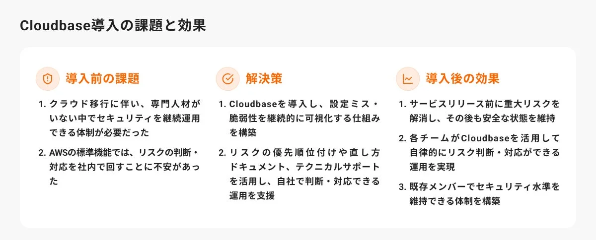 導入の課題と効果