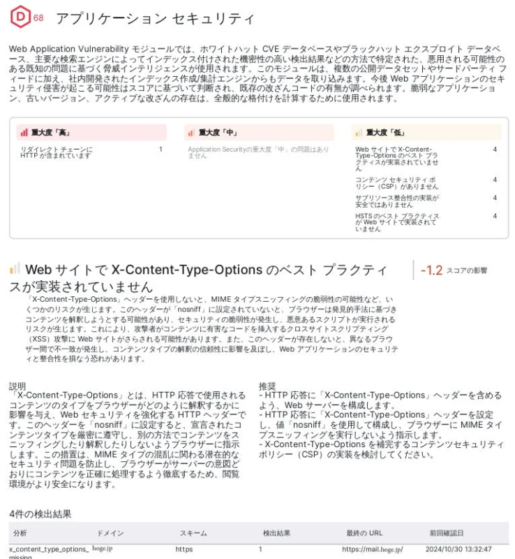 SecurityScorecard 詳細レポート例