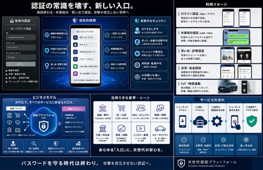 Kトラスト、「無数鍵多重時変成立点理論」で6件目の特許取得—情報漏洩後の犯罪成立阻む新セキュリティへ