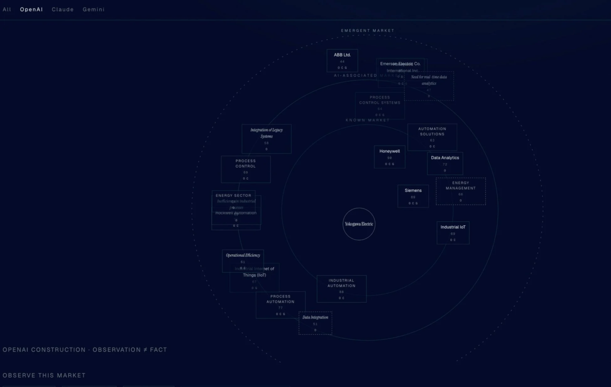 Machine-Constructed Markets