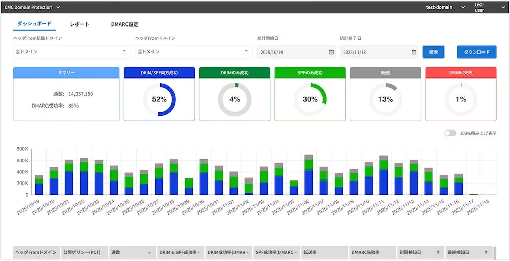 CMC Domain Protection ダッシュボード