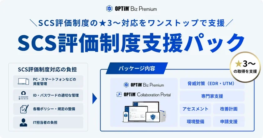 オプティム、SCS評価制度「★3」取得をAIで支援する新パックを提供開始