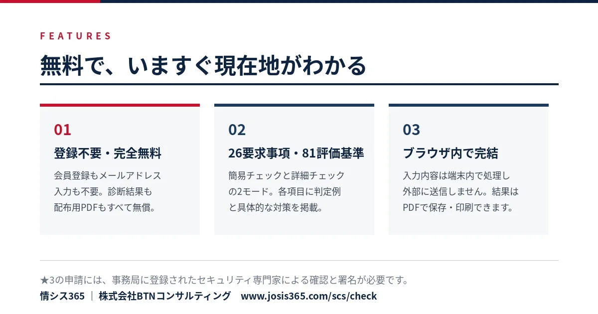 無料セキュリティ診断サービス「いますぐ現在地がわかる」の特長