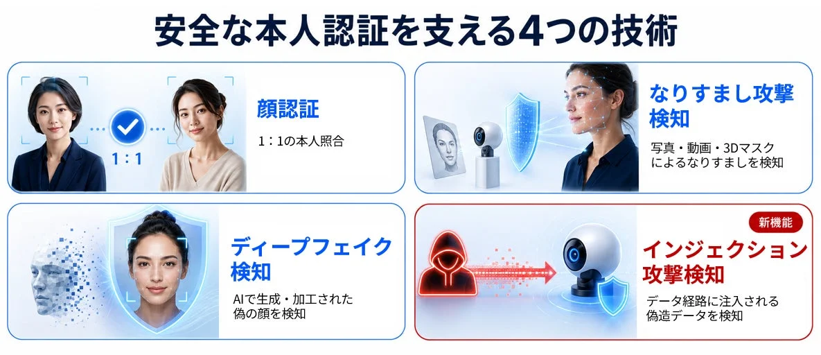 安全な本人認証を支える4つの技術