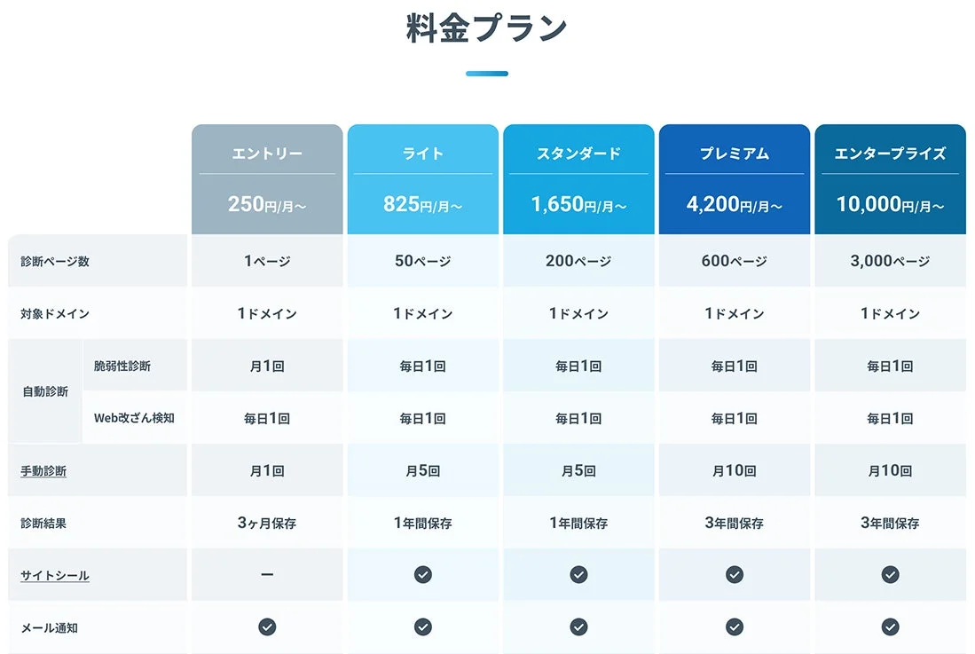 XServer サイトセキュリティの新料金プラン詳細