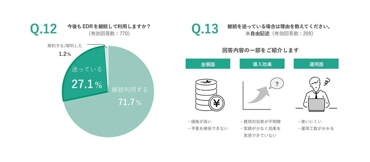 EDRの継続利用意向と迷う理由