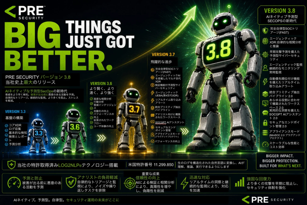 PRE SECURITY バージョン 3.8