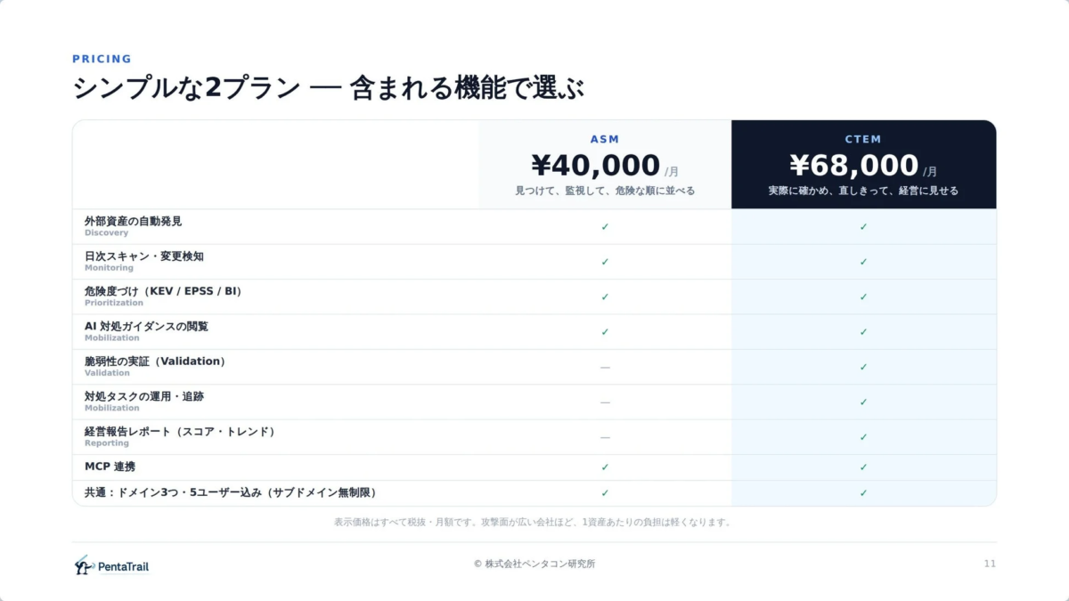 PRICING シンプルな2プラン ー 含まれる機能で選ぶ