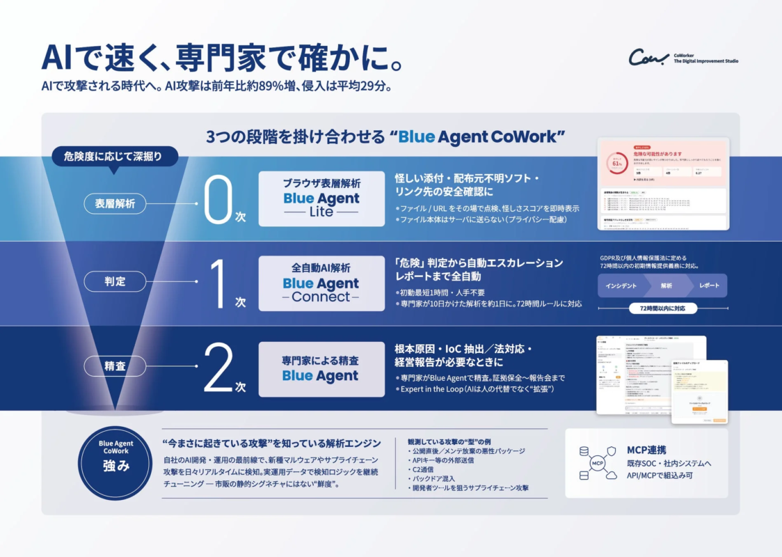 Blue Agent CoWorkの3段階解析と強み