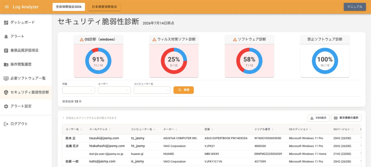Log Analyzer セキュリティ脆弱性診断画面
