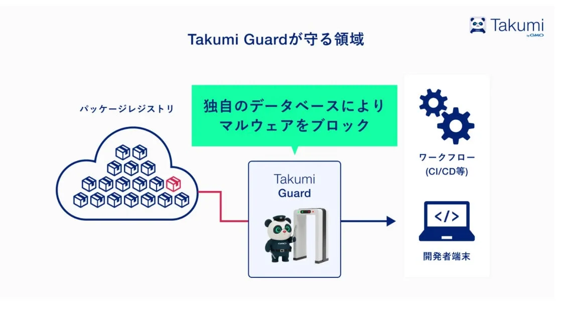 Takumi Guardが守る領域