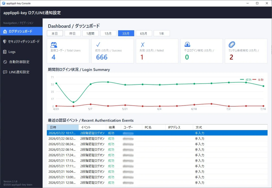 applippli-key Console ログダッシュボード