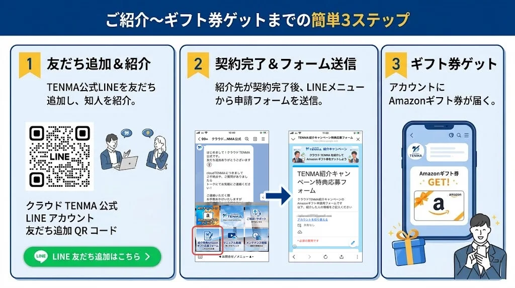 ご紹介~ギフト券ゲットまでの簡単3ステップ