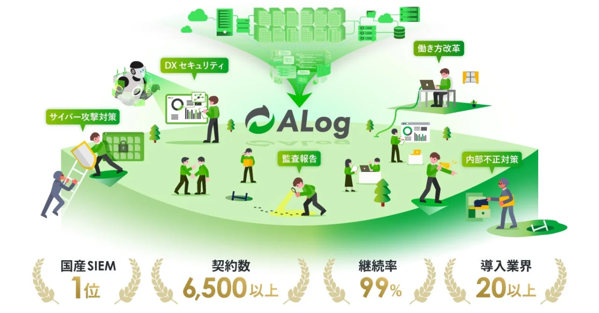 ALogの機能と実績