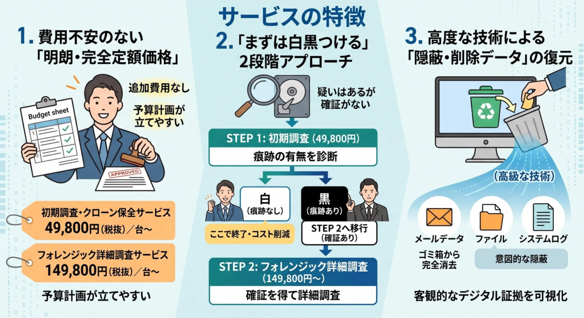 フォレンジック調査サービスの特徴
